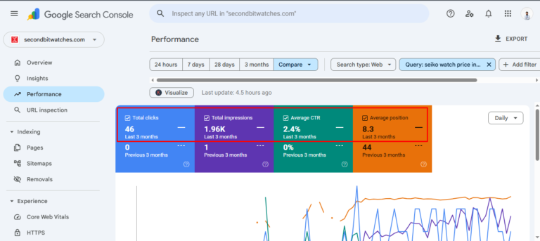 Before & After Seo Implementation