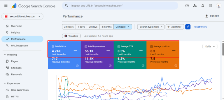 Google Search Console Data