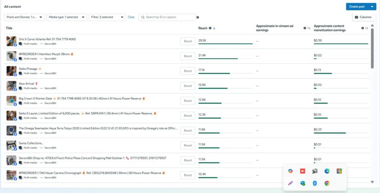 Organic Individual Content Reach